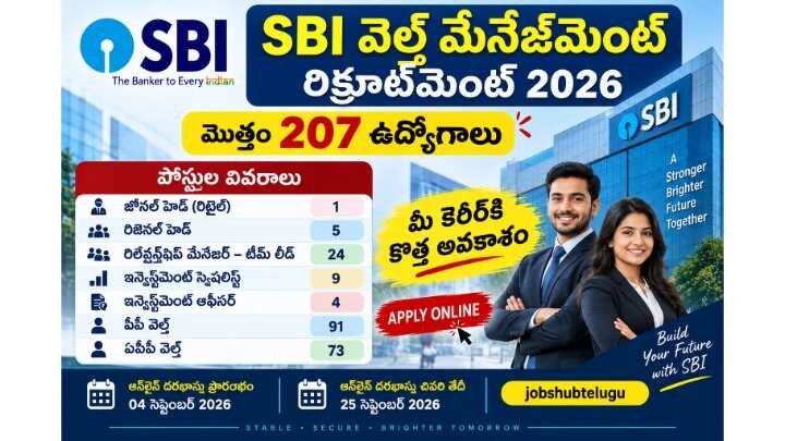 SBI Wealth Management Recruitment 2026