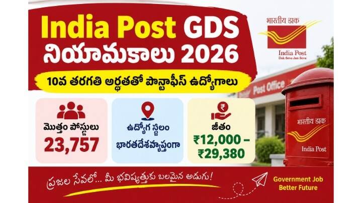 India Post GDS Recruitment 2026